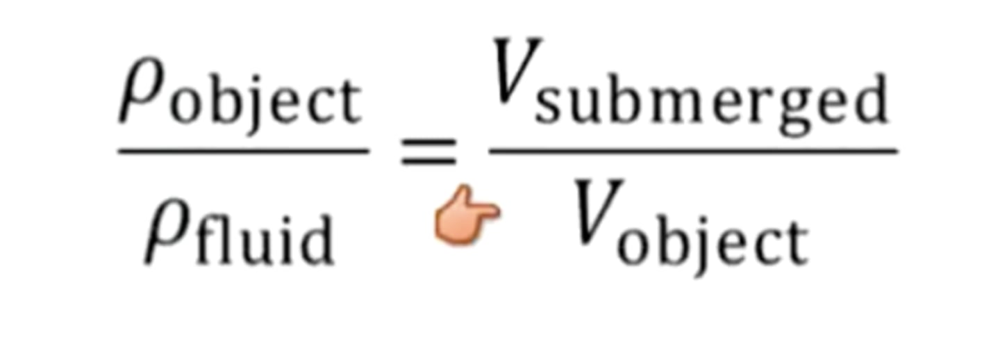 <p>object density/fluid density = Vsubmerged/Vobject</p>