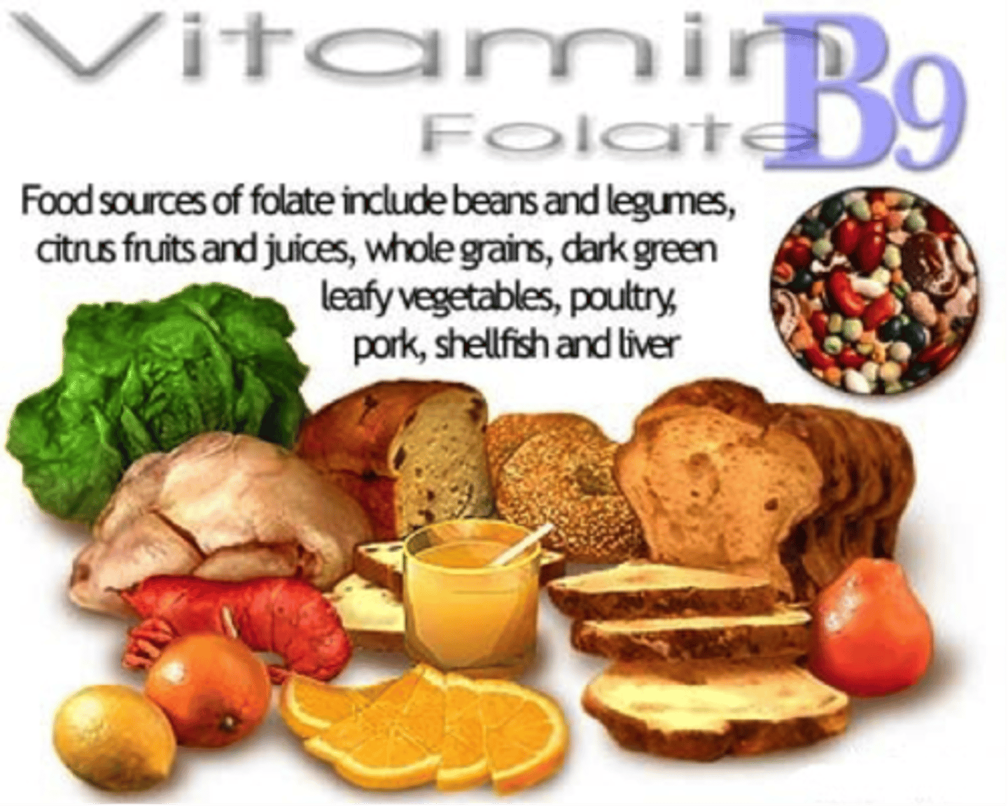 <p>Leafy vegetables</p><p>Dried peas</p><p>Dried beans</p><p>Seeds</p><p>Orange juice</p>