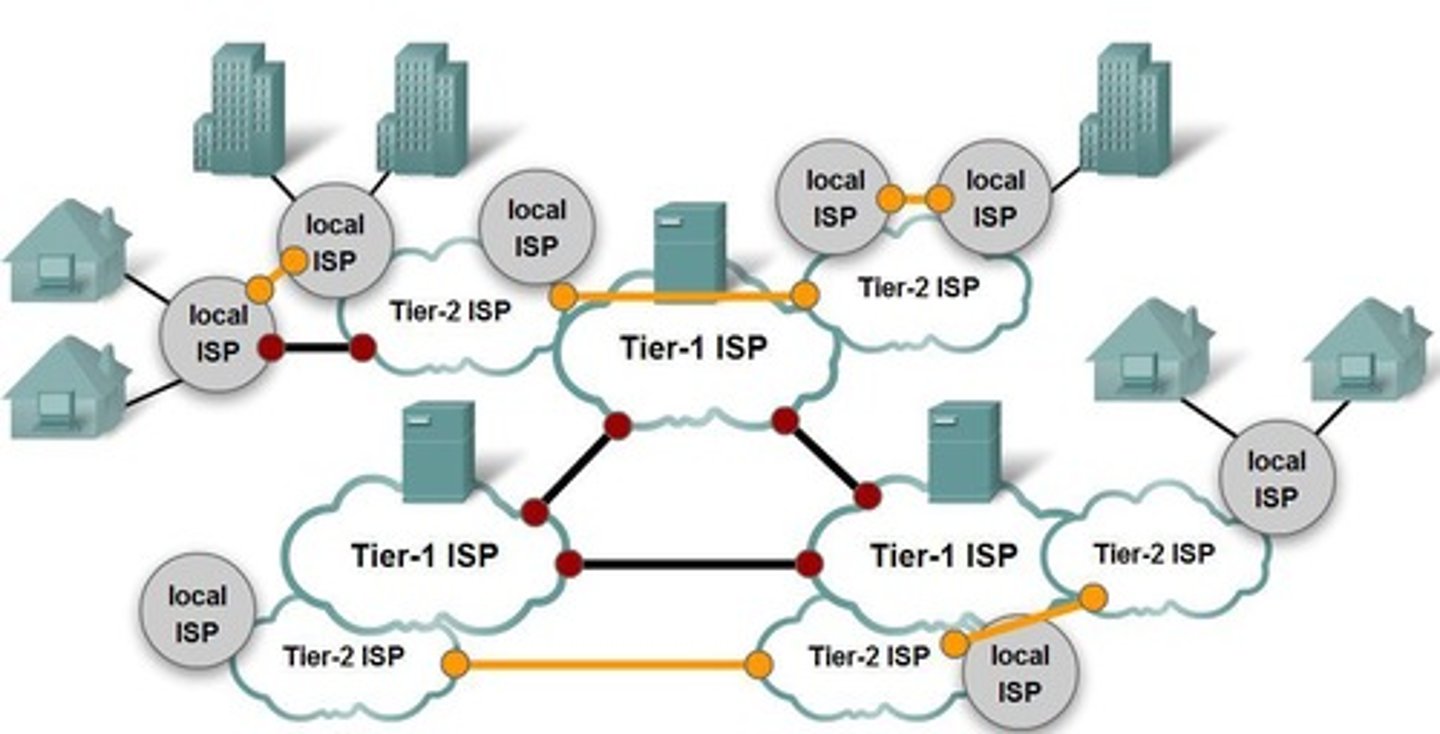 <p>A network design that organizes devices in a layered structure to improve scalability and management.</p>
