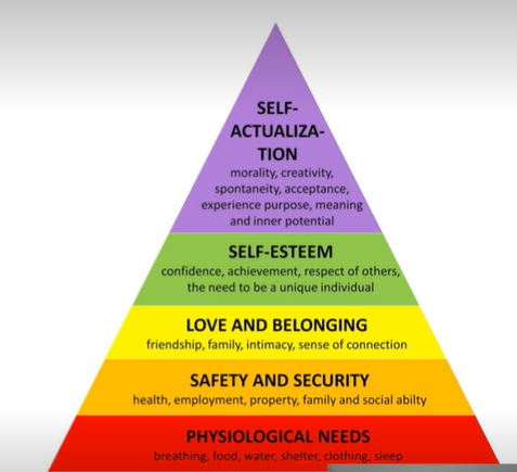 MASLOW'S HIERARCHY OF NEEDS