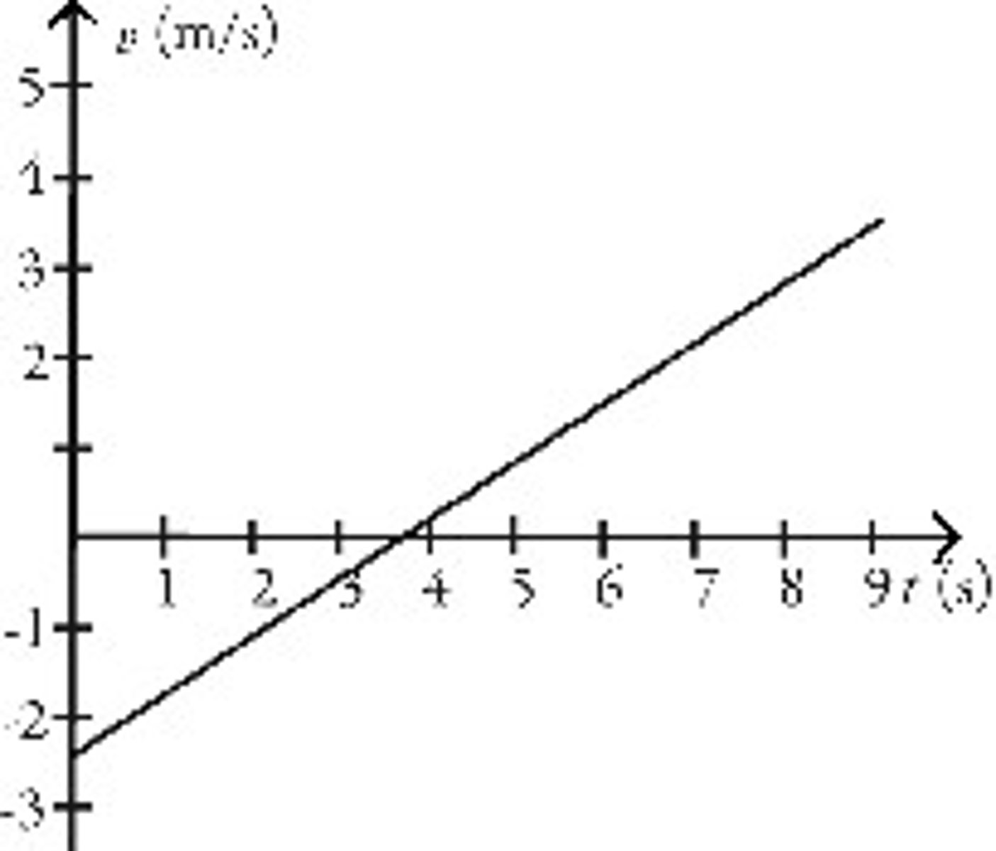 <p>C) decreases and then increases.</p>