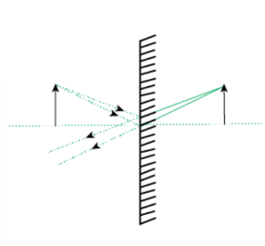 <p>what kind of mirror is this?</p>