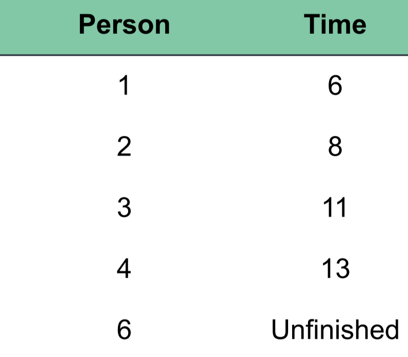 <p>Undetermined Values</p>
