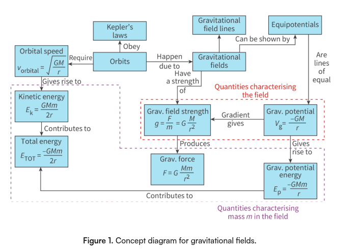 <p>cool diagram</p>
