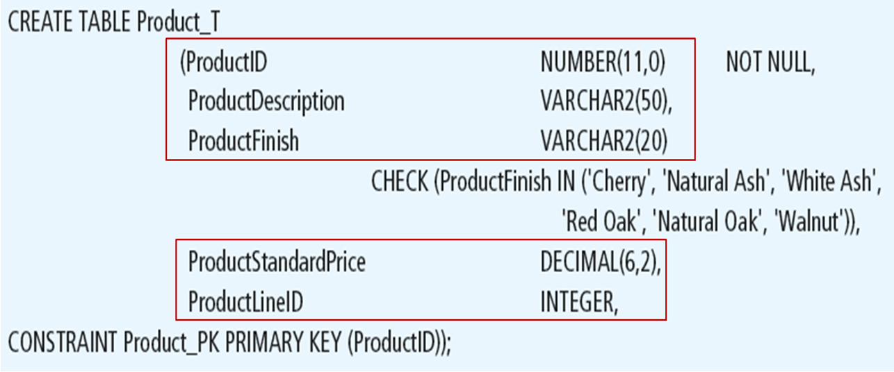 <p><span>Each column has a data type. In this case, some are numeric, and some are character (text). You can also specify column sizes. For numeric columns, you can specify whether they will be integer (which ProductID is) or allow decimal values (such as ProductStandardPrice).</span></p><p></p>