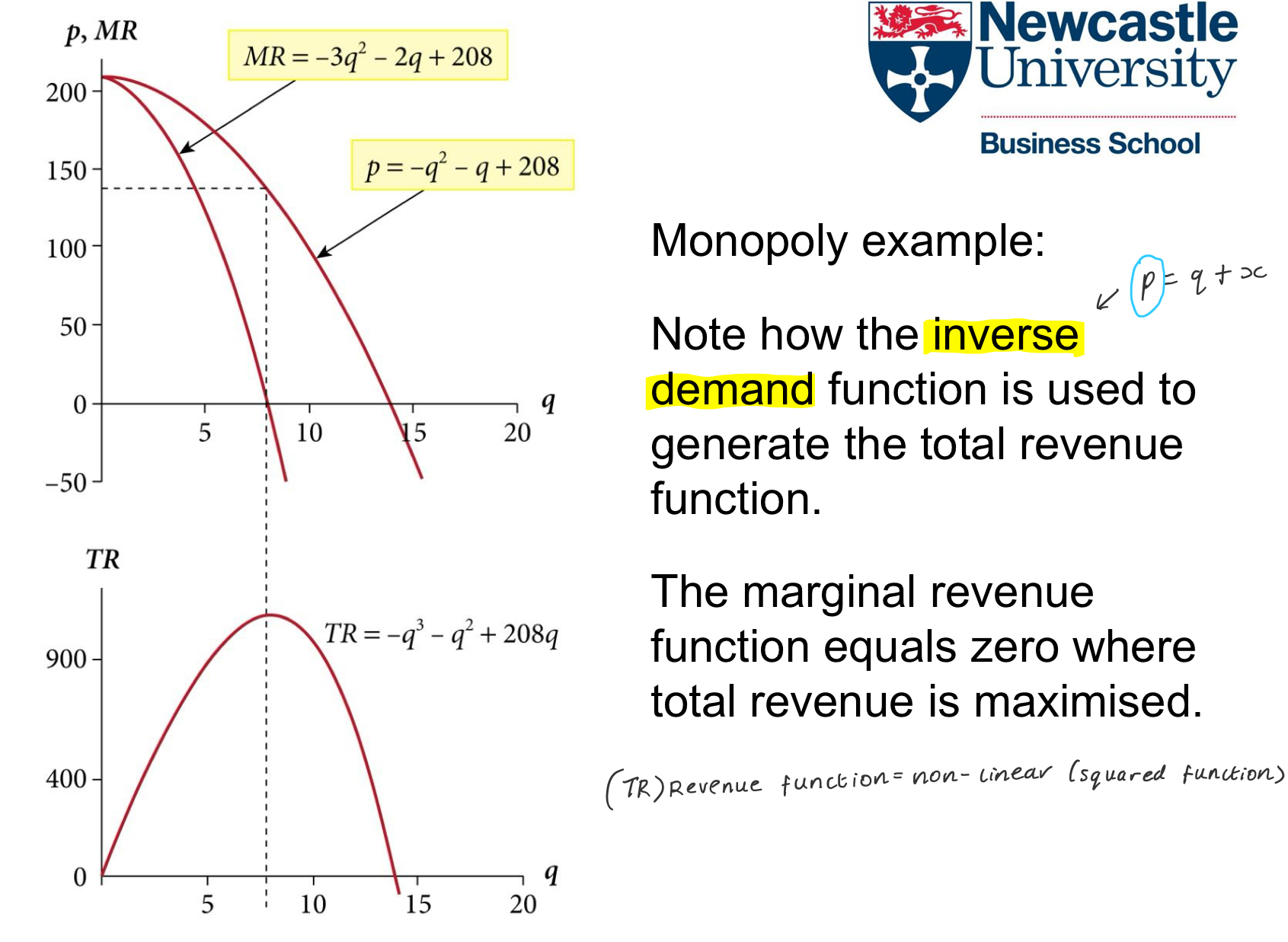 <p><u>Monopoly</u> - firm acts as a <strong>price setter</strong>, pricing in relation to market demand</p><p>e.g. q =&nbsp;600 - 1/2p</p><p>so <strong>TR (q)</strong> = 1200q - 2q²</p><p>so <strong>MR (q)</strong> = TR’(q) = 1200 - 2q = CURVE</p><p><u>Perfect competition</u> - firm acts as a <strong>price taker</strong>, adopting the fixed market defined price</p><p>e.g. £320</p><p>so <strong>TR (q)</strong> = 320q</p><p>so <strong>MR (q)</strong> = TR’(q) = 320 = LINEAR</p><p></p><p>monopoly = more equation</p><p>perf comp = less equation/singular number</p>
