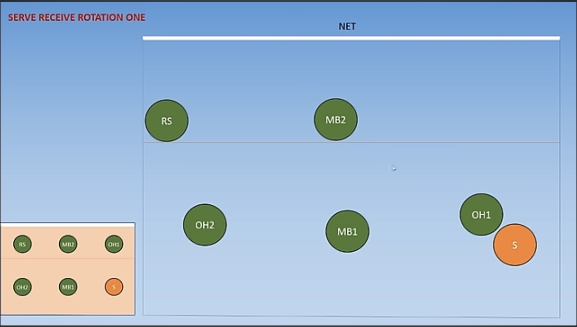 <p>Which rotation is this?</p>
