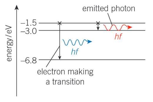 knowt flashcard image