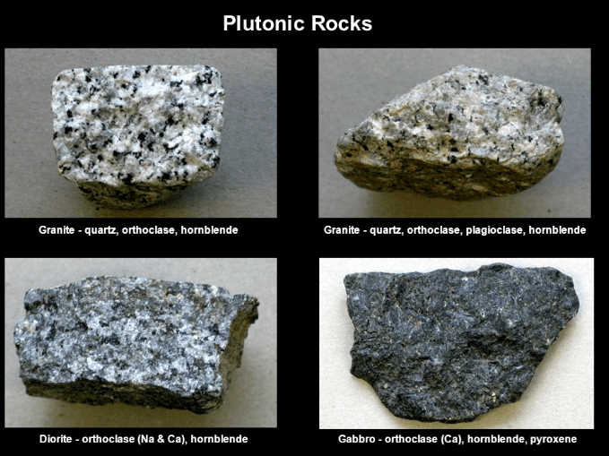<p><strong>Granite → Diorite → Gabbro → Peridotite</strong>.</p>