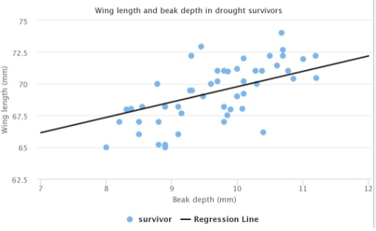 <p>concept of how spread out data points are</p>