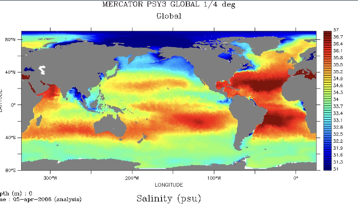 <p>Varies mostly by losses or gains of fresh water by evaporation or precipitation.</p>