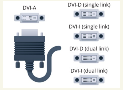 <p>Digital Visual Interface (DVI)</p>