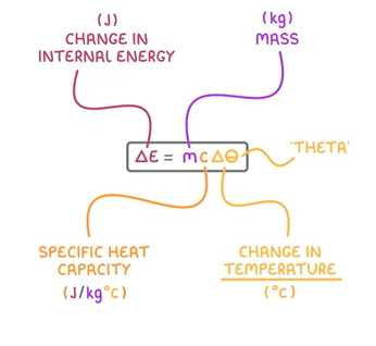 <p>change in energy=m c <span><span>Δθ</span></span></p>