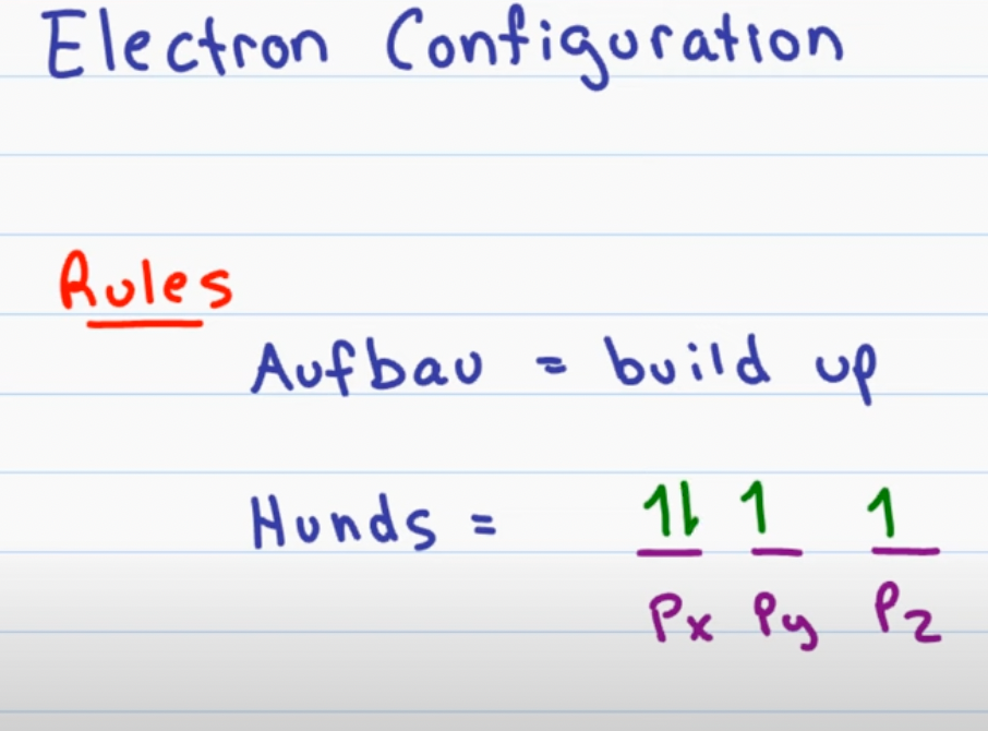 <p>Arrangement of electrons in orbitals; governed by Aufbau principle, Pauli exclusion principle, and Hund’s rule</p>