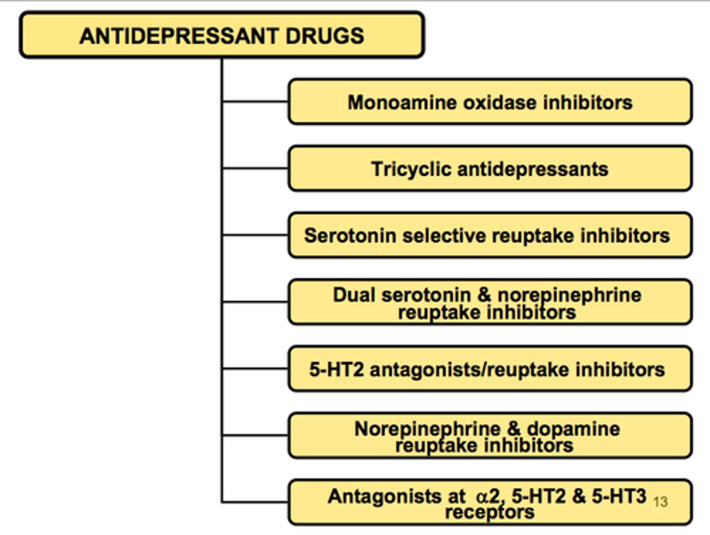 <p>mielialalääke</p>