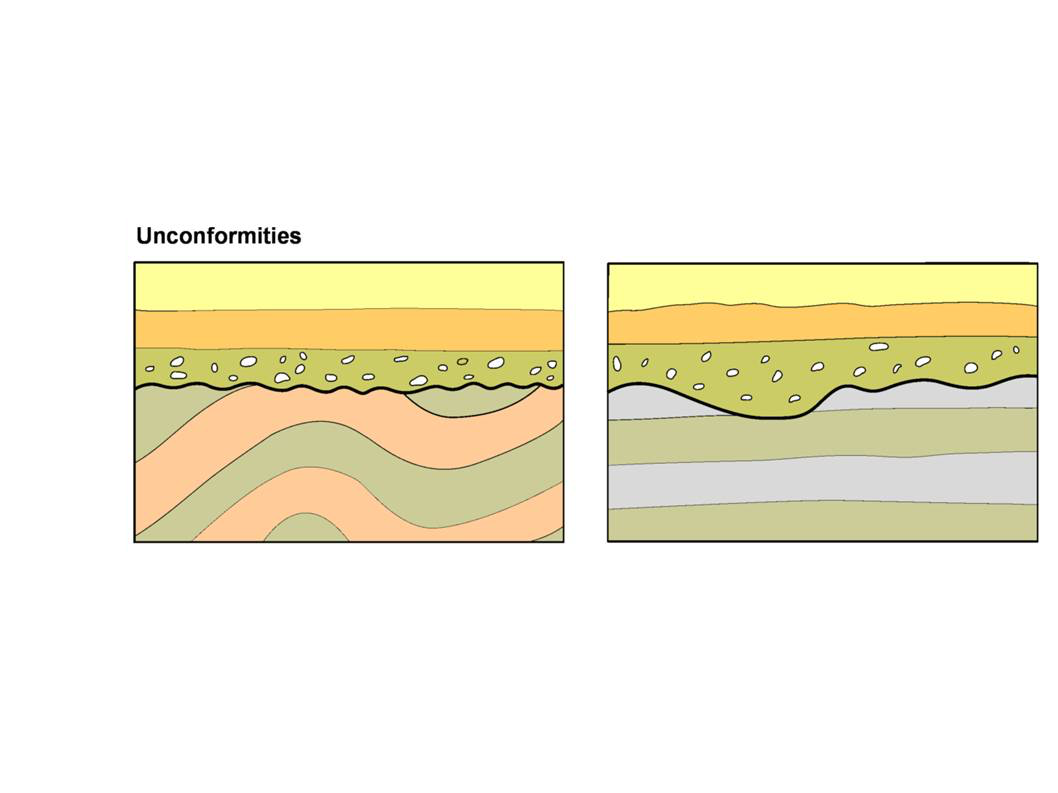 angular unconformity