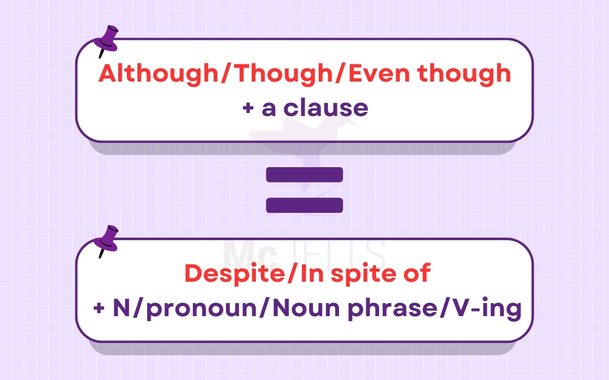 <p>Although + S V </p>