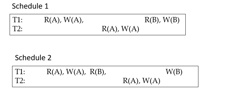 <p>Different schedules which end up with the same result</p>