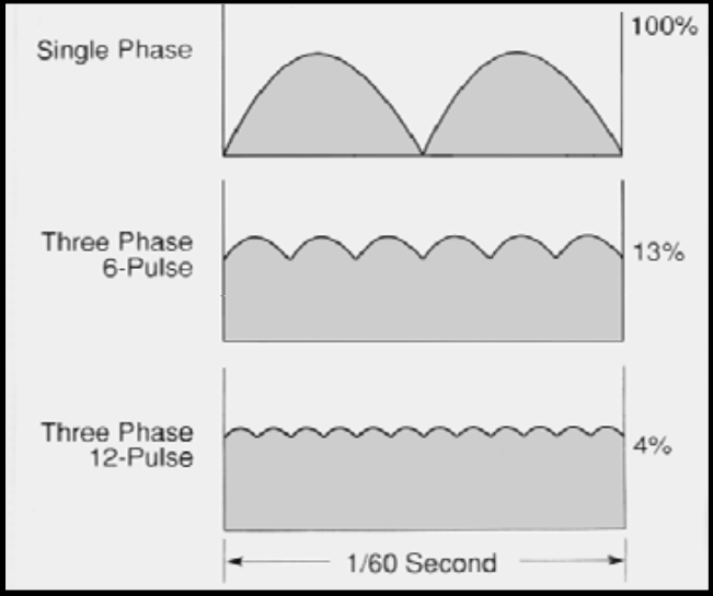 <p><span>How does additional phases affect ripple factors?&nbsp;</span></p><ul><li><p><span><strong>[...]</strong></span></p></li></ul><p></p>