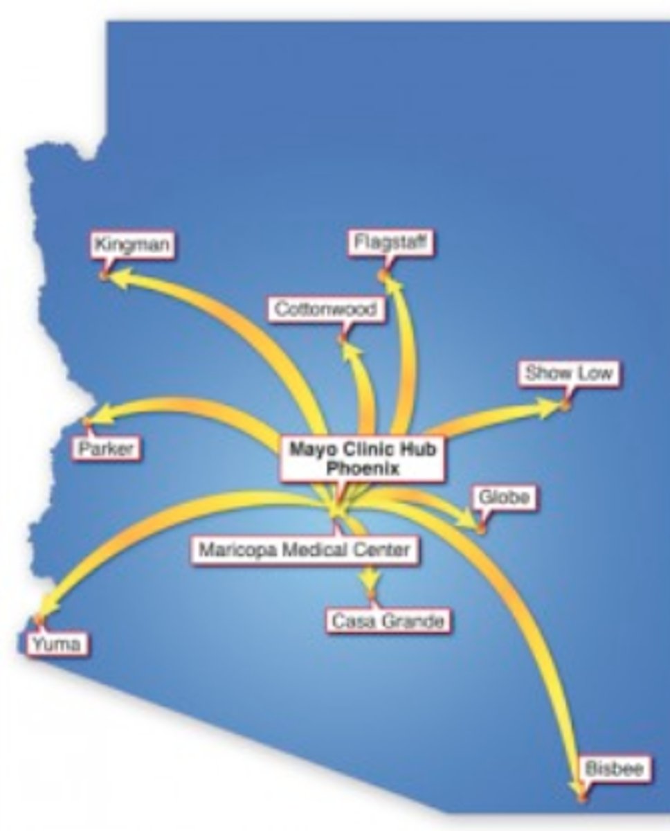 <p>An area centered around a node or center point.</p>