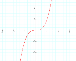 <p>snake in the grass</p>