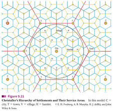 <p>theory explaining the distribution of services based on settlements serving as market centers; e.g., hexagonal trade areas in rural Germany</p>
