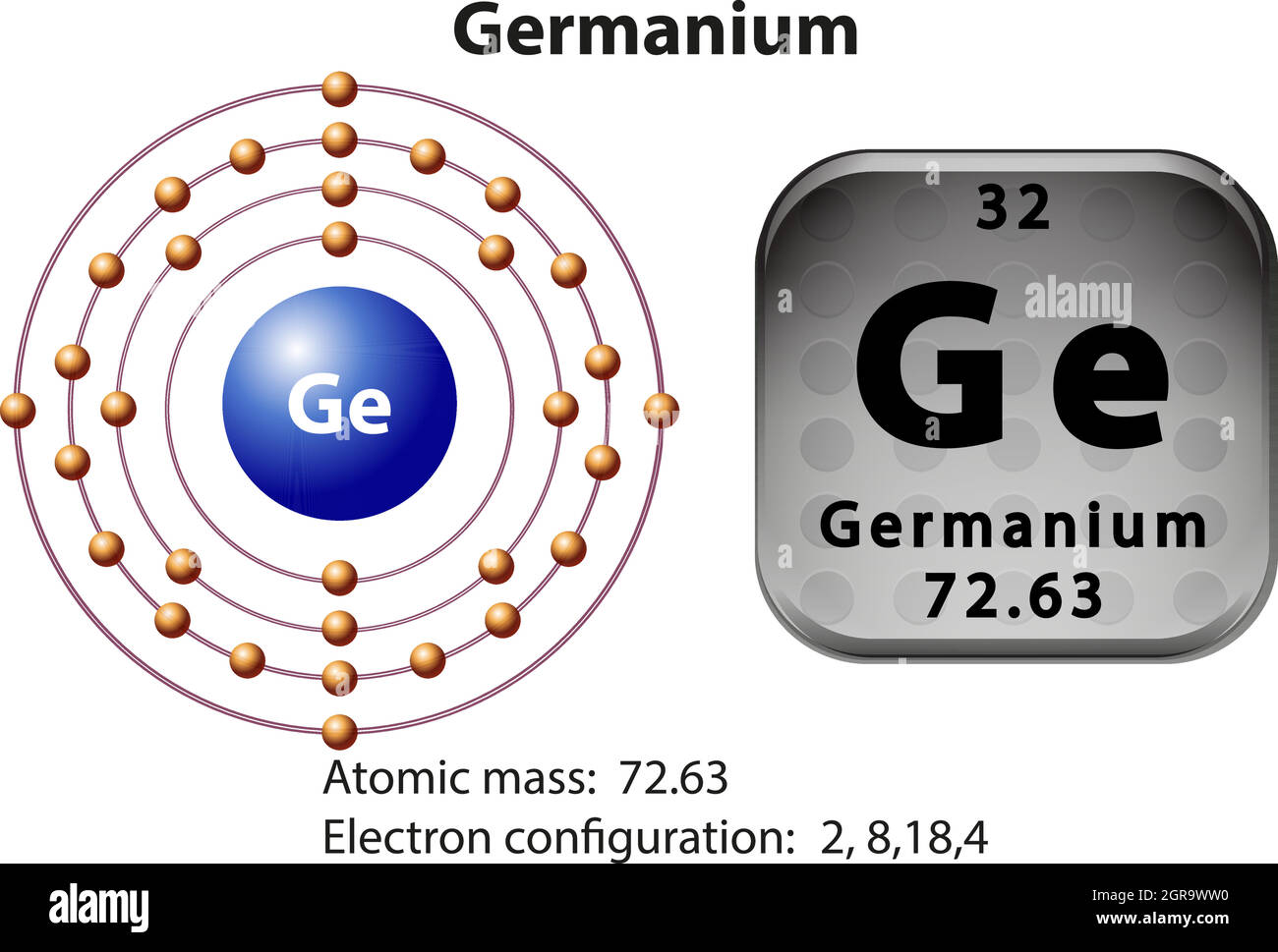 <p>How many Protons in Nucleus?</p><p>How many Electrons?</p><p>How many Valence Electrons?</p><p>Atomic Number?</p>
