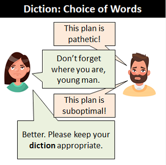 choice of words of a speaker or writer; style of speaking/writing