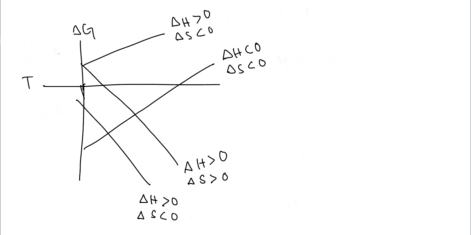 <p>under what conditions is the 2 line spontaneous</p>