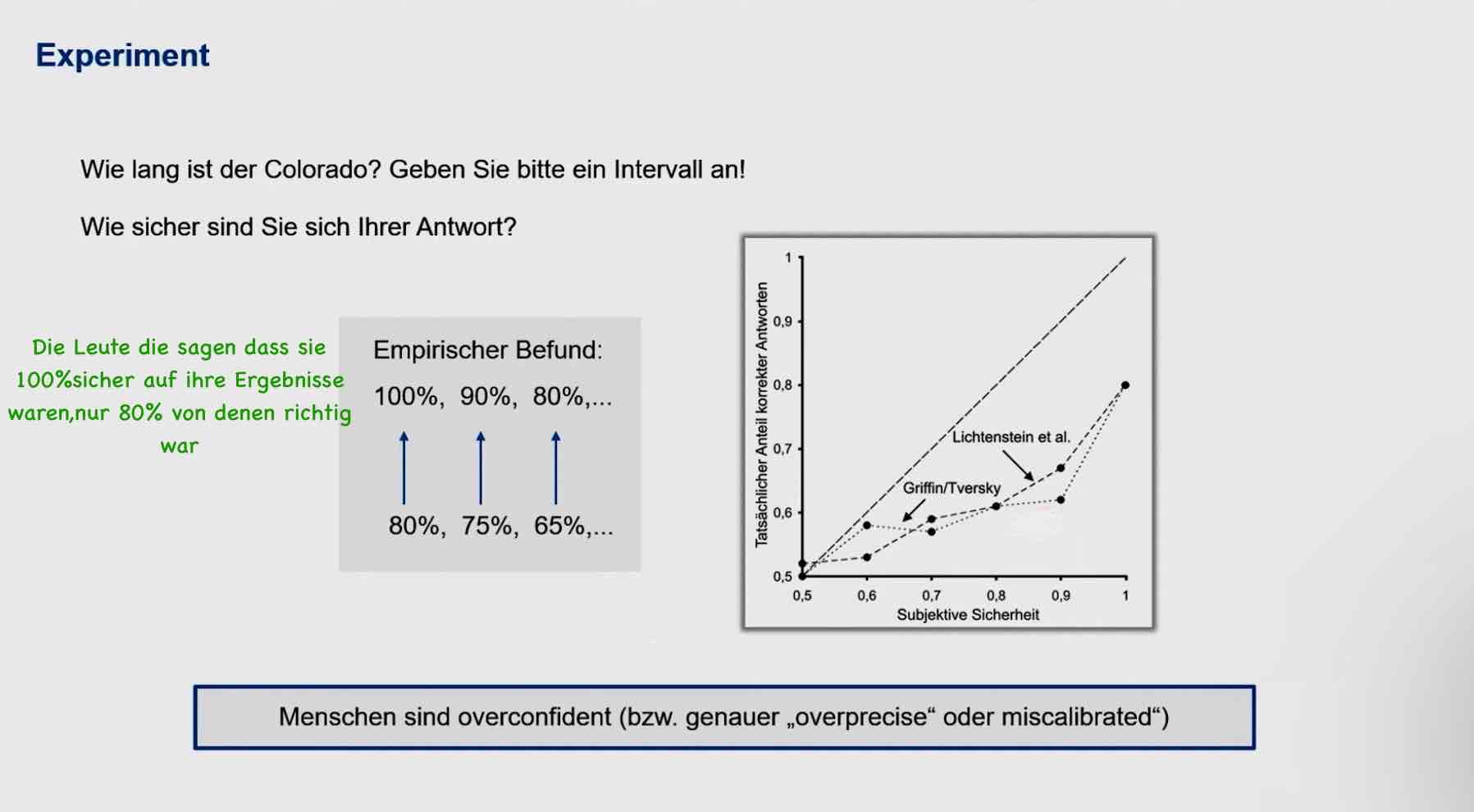 <p>Unter Overconfidence wird die Neigung von Menschen verstanden, bestimmte eigene Fähigkeiten systematisch zu überschätzen.</p><p>Die drei Varianten einer Overconfidence:</p><p>„ Overestimation”: Überschätzung, der eigenen Fähigkeit, Leistung oder Kontrolle.</p><p>„Overplacement”: Überschätzung im Vergleich zu anderen(«Better than the average»-Effekt)</p><p>„Overprecision”:(oder «Miscalibration»): zu hohe Sicherheit bei der Angabe von numerischen Schätzungen</p><p></p>