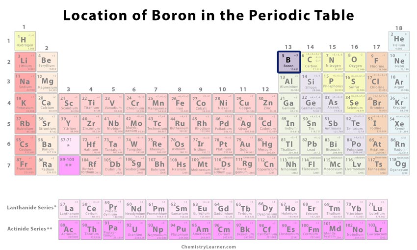 <p>B (metalloid)</p>