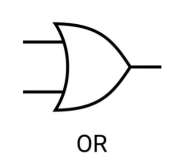 <p>OR gate</p>