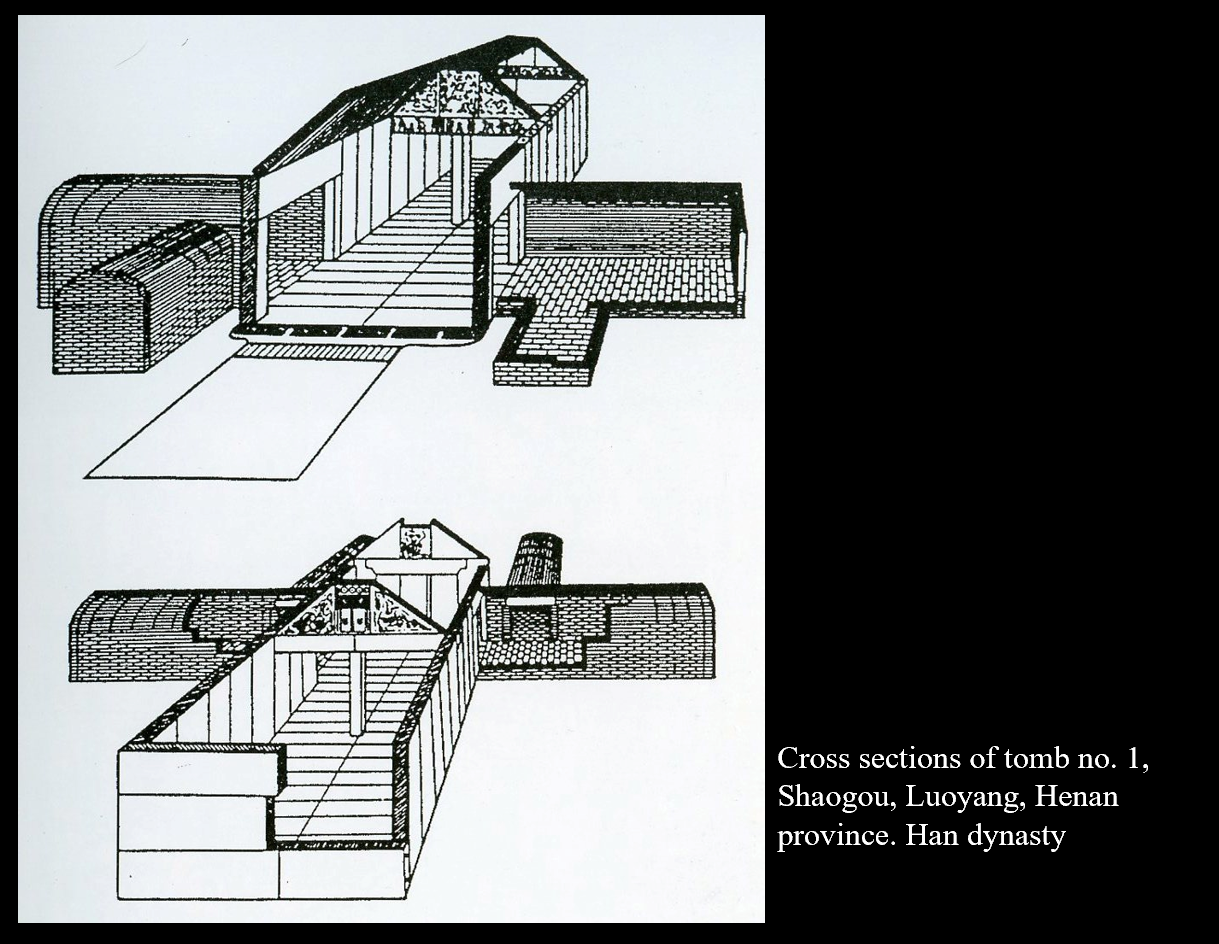 <p>Horizontal Chamber tomb</p>