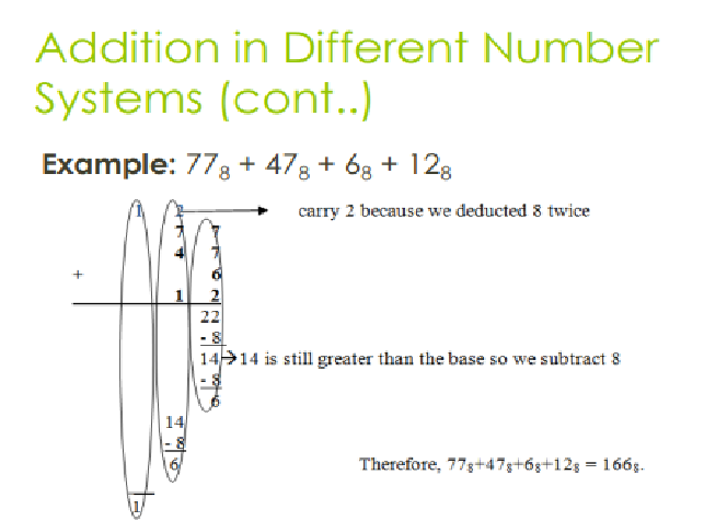 <p>The addition of numbers (in any base) follows a common rule. We just take note of the base of the numbers being added. We take for example the addition of decimal numbers (base 10) 563 and 347. Observe that if the sum of the digits is greater than or equal to the base of the numbers, we subtract the base from the sum and a carry is produced.</p>