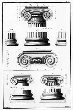 <p>“scrolls” on top of Ionic pillars</p>