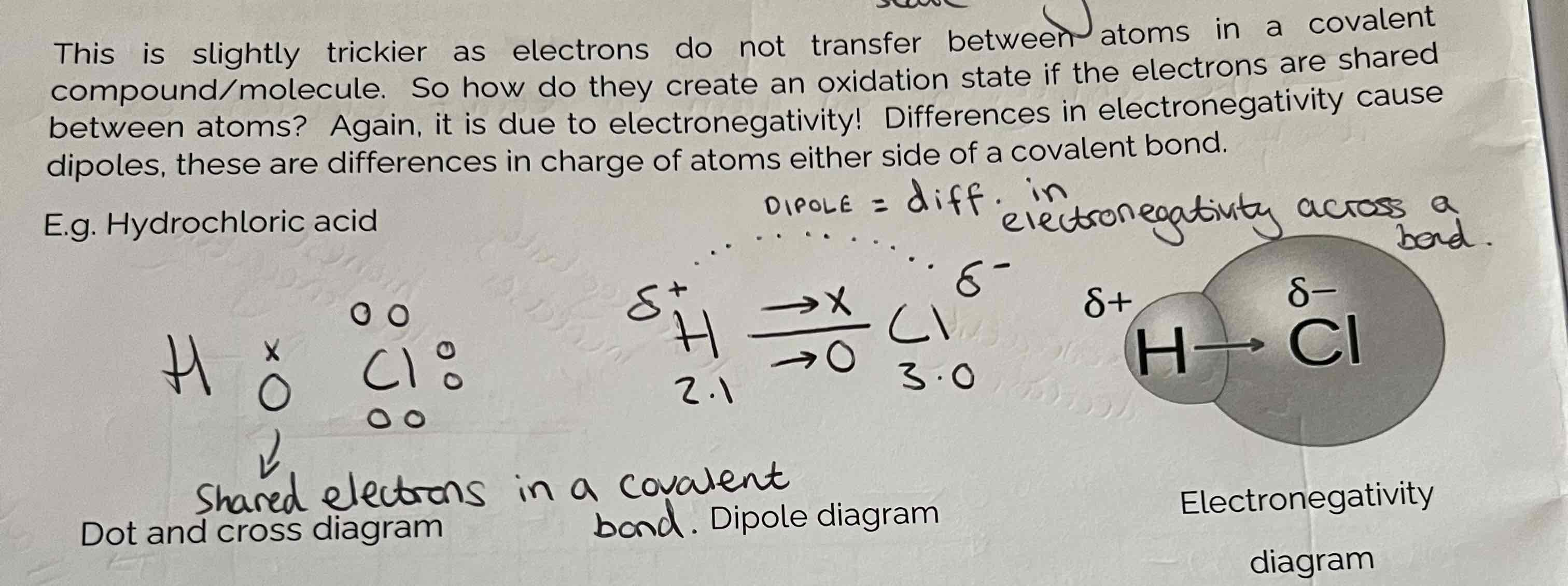 <p>Differences in Electronegativity cause <strong>dipoles </strong>which are differences in charge of atoms either side of a covalent bond.</p>