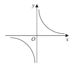 <p>What does this graph show?</p>