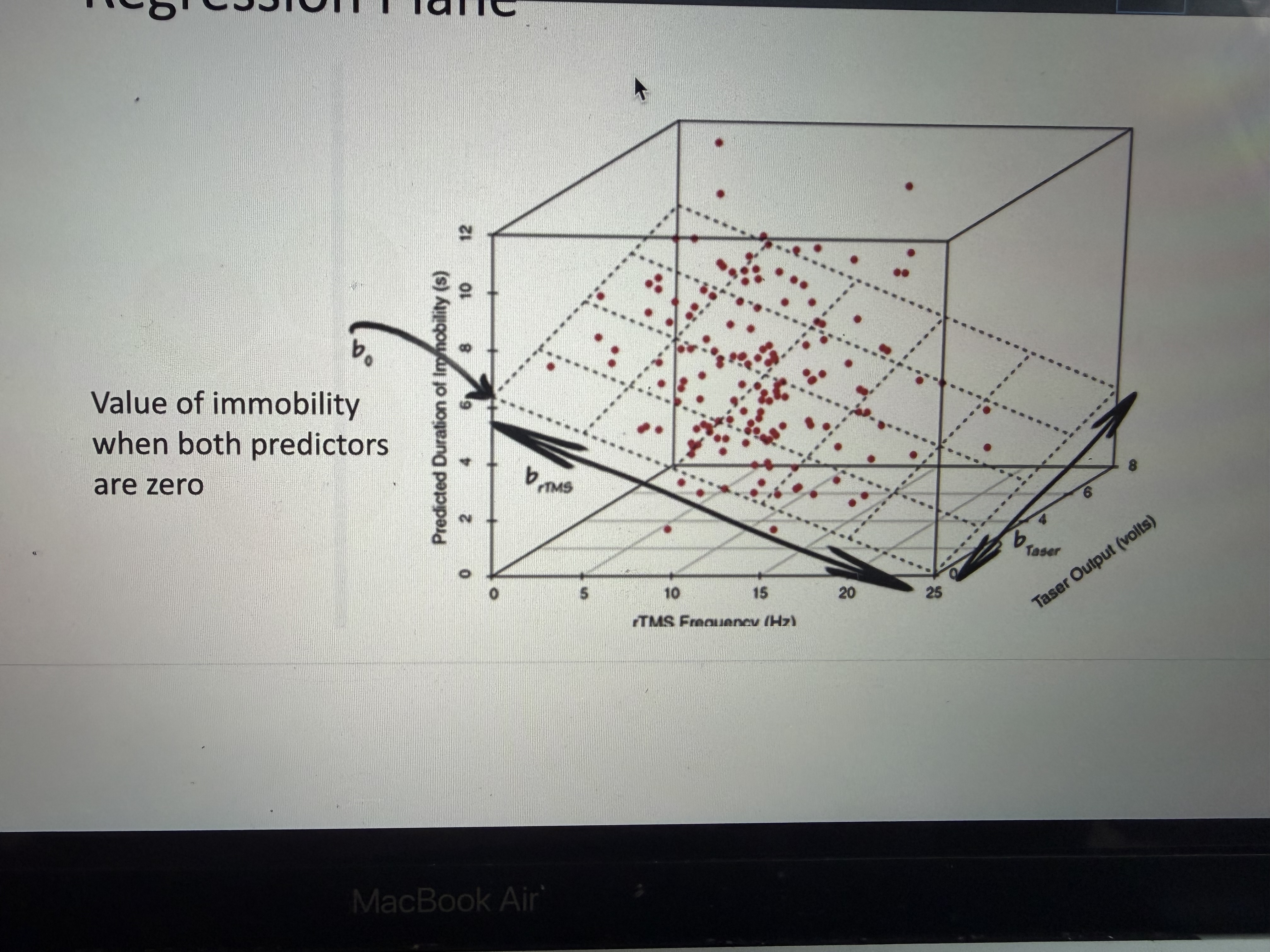 <p>Regression plane</p>