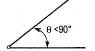 <p>Acute Angle</p>