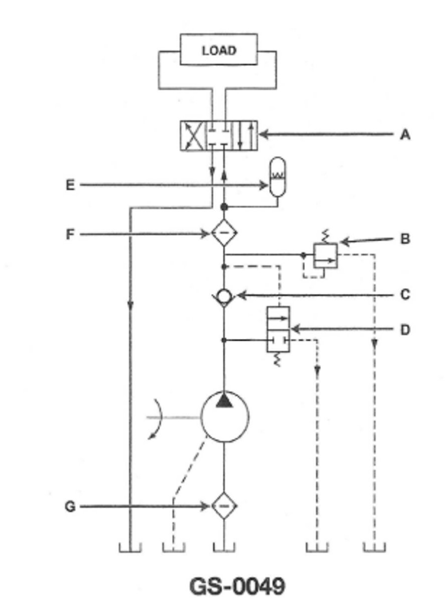 <p>Valve "D" would normally open before valve "B".</p><p>3 multiple choice options</p>