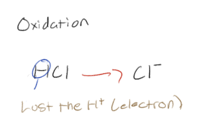 <p>Loss of electrons</p>