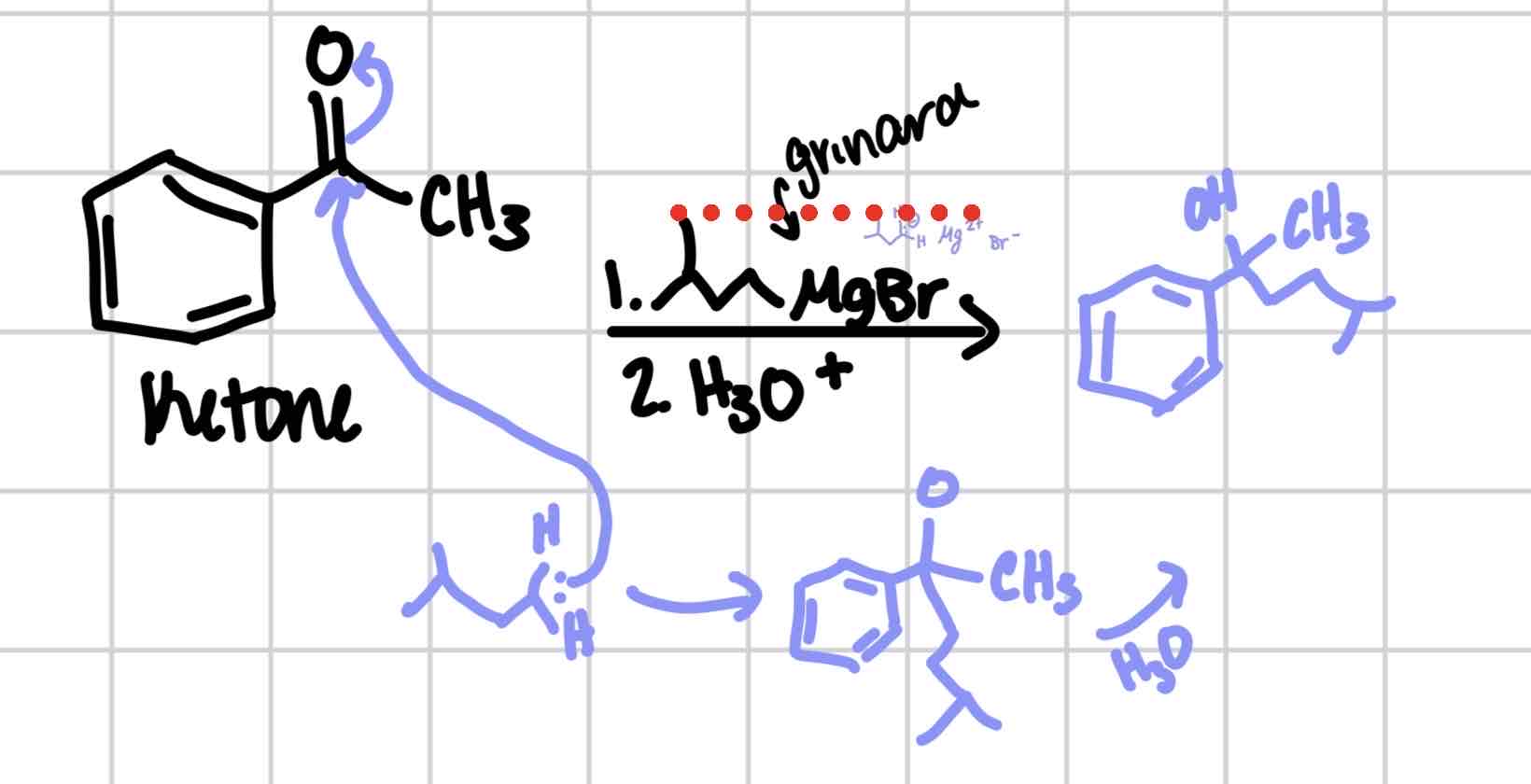 <p>Ketone → tertiary alcohol</p><p>Aldehyde → secondary alcohol</p>