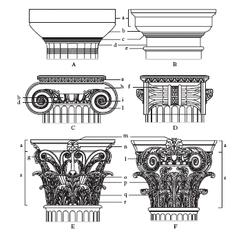 <p>Elemento architettonico che costituisce la parte terminale di una struttura di sostegno ad andamento verticale, con funzione di collegamento fra tale struttura e quelle sovrastanti di regola a sviluppo orizzontale.</p>