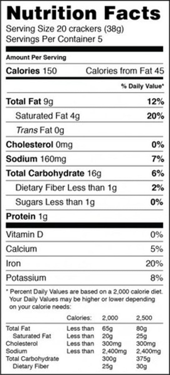 <p>saturated fat.</p>