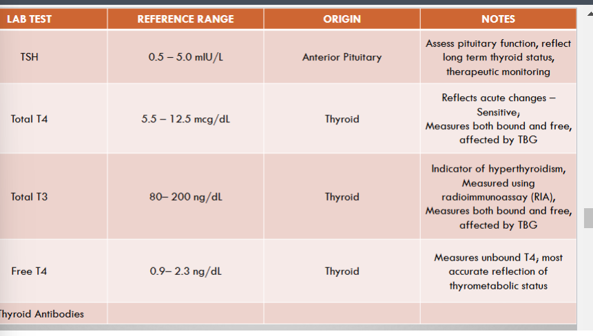<p><span>* Repeat TSH &amp; FT4 in 6-8 wks after starting or changing therapy to check if its working</span></p>