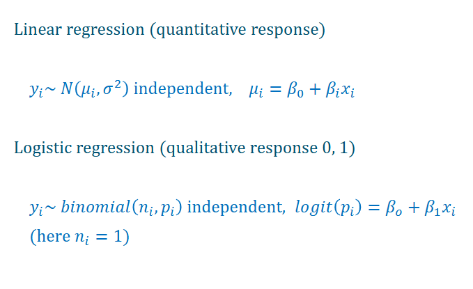 <p>my is the mean, squared sigma is the variance</p>