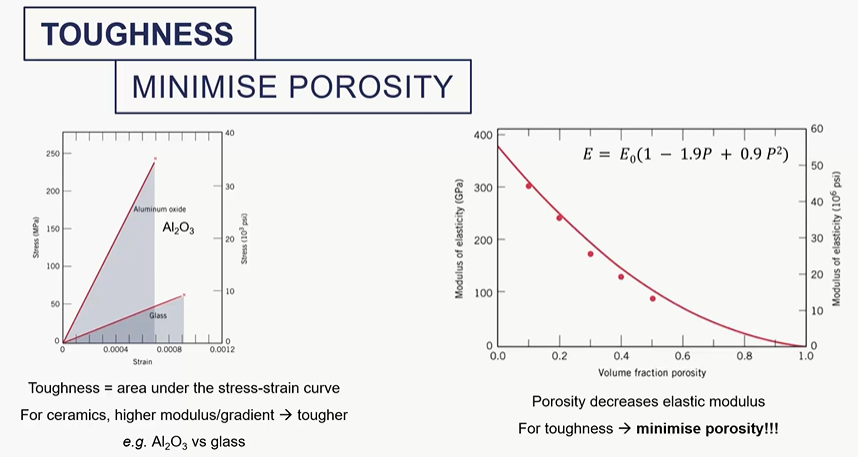 <p>toughness = area under the stress strain curve </p>