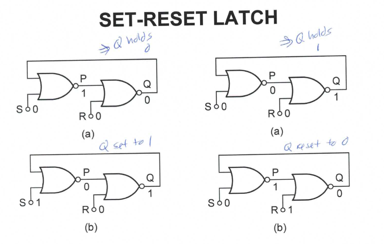 <p>a way to change states using nor gates </p>