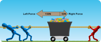<p>Define an <strong>unBalanced</strong> Force</p>