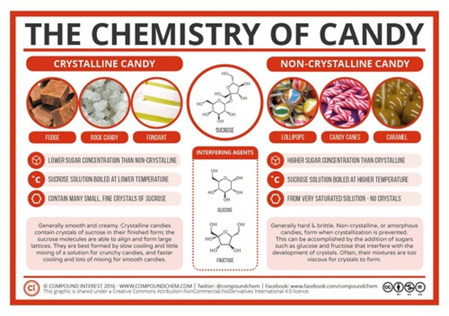 <p>Caramelization does not require proteins, while the Maillard reaction does.</p>